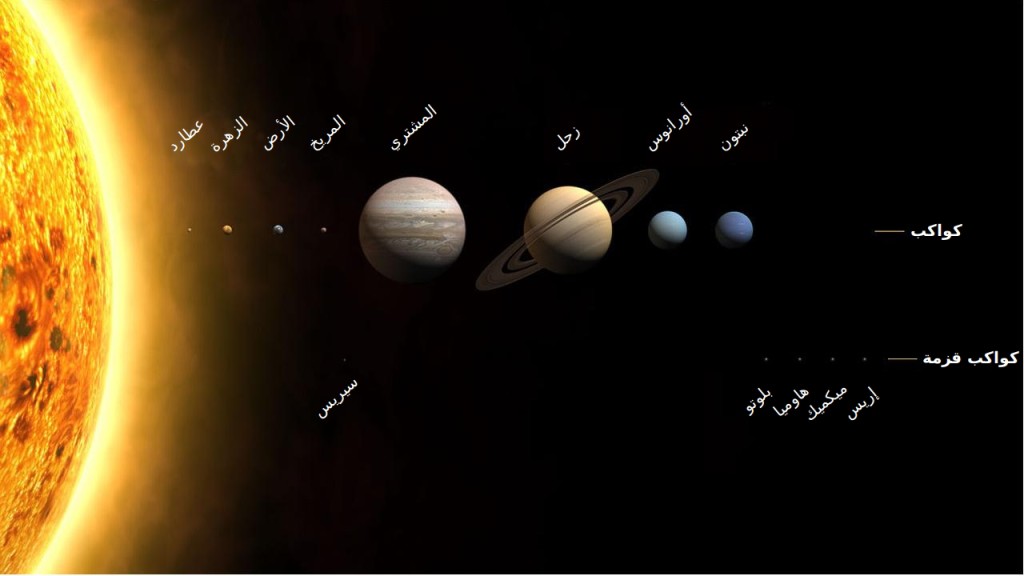 Planets2008-ar